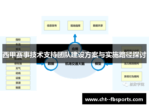 西甲赛事技术支持团队建设方案与实施路径探讨