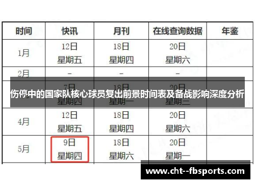 伤停中的国家队核心球员复出前景时间表及备战影响深度分析 伤停中的国家队核心球员复出前景时间表及备战影响深度分析