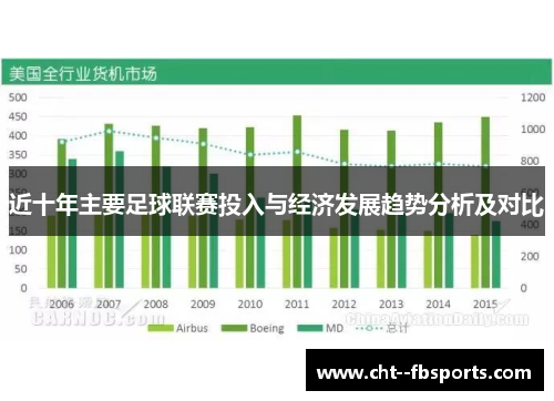 近十年主要足球联赛投入与经济发展趋势分析及对比 近十年主要足球联赛投入与经济发展趋势分析及对比