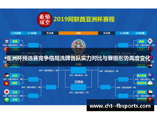 亚洲杯预选赛竞争格局洗牌各队实力对比与晋级形势再度变化