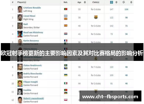欧冠射手榜更新的主要影响因素及其对比赛格局的影响分析