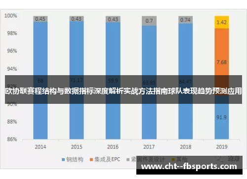 欧协联赛程结构与数据指标深度解析实战方法指南球队表现趋势预测应用 欧协联赛程结构与数据指标深度解析实战方法指南球队表现趋势预测应用