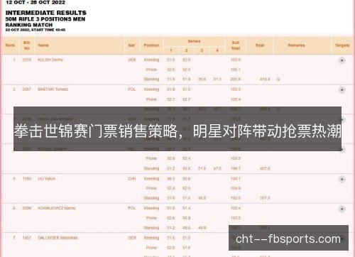 拳击世锦赛门票销售策略，明星对阵带动抢票热潮